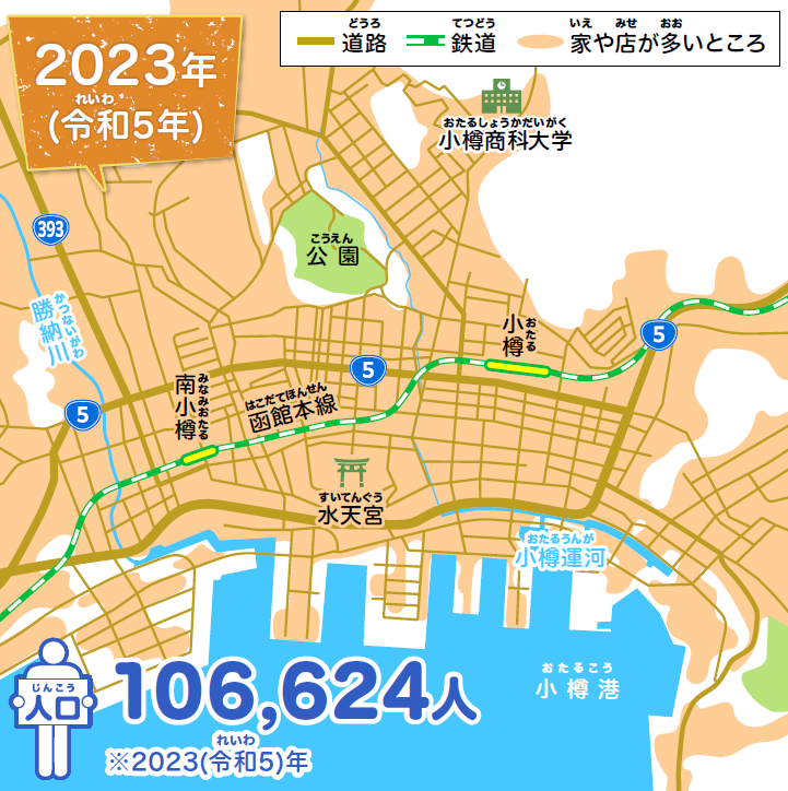 【スライド】小樽市の交通とまちの広がり