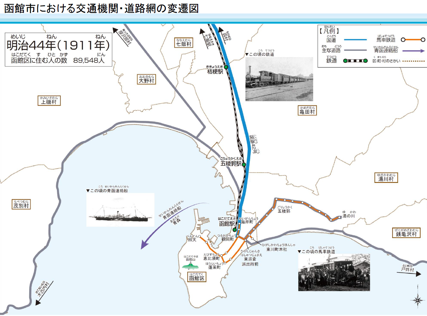 【スライド】函館市における交通機関・道路網の変遷図